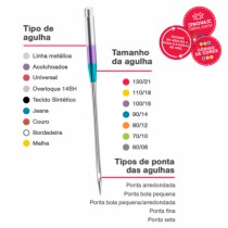 KIT 10 PTS AGULHA 2020/14 - 100 UN - Armarinho Beira Rio Ltda